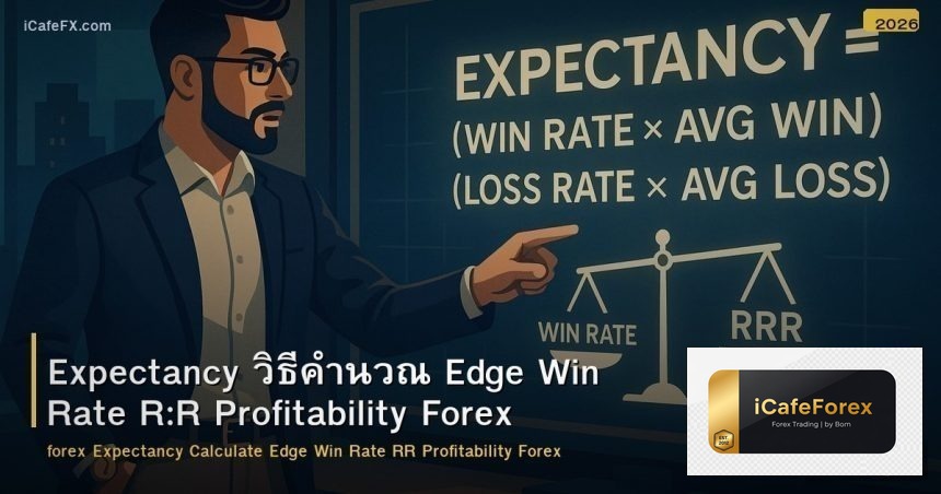 Expectancy วิธีคำนวณ Edge Win Rate R:R Profitability Forex