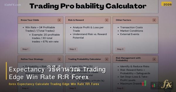 Expectancy วิธีคำนวณ Trading Edge Win Rate R:R Forex