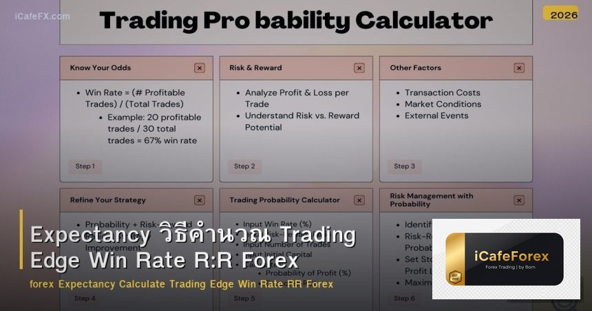 Expectancy วิธีคำนวณ Trading Edge Win Rate R:R Forex