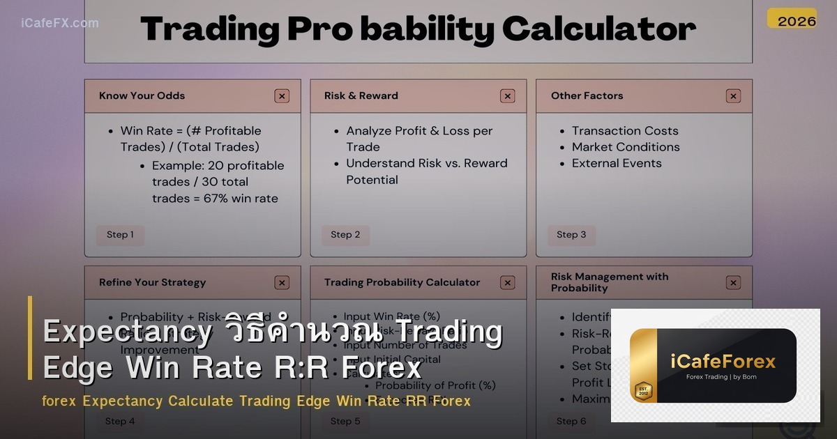 Expectancy วิธีคำนวณ Trading Edge Win Rate R:R Forex