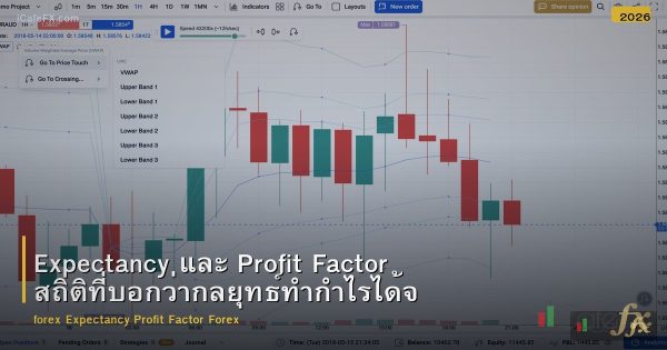 Expectancy และ Profit Factor สถิติที่บอกว่ากลยุทธ์ทำกำไรได้จริงหรือไม่