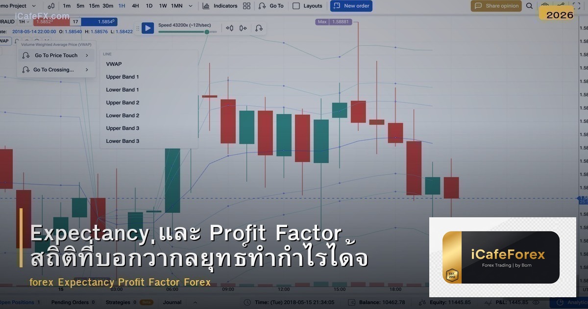 Expectancy และ Profit Factor สถิติที่บอกว่ากลยุทธ์ทำกำไรได้จริงหรือไม่