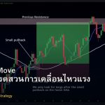 Fade the Move กลยุทธ์เทรดสวนการเคลื่อนไหวแรง Forex