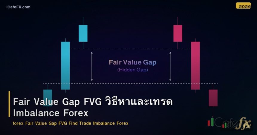 Fair Value Gap FVG วิธีหาและเทรด Imbalance Forex