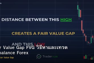 Fair Value Gap FVG วิธีหาและเทรด Imbalance Forex