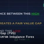 Fair Value Gap (FVG) วิธีระบุและเทรด Imbalance Forex