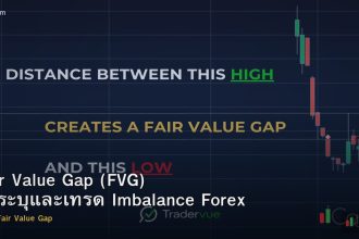 Fair Value Gap (FVG) วิธีระบุและเทรด Imbalance Forex
