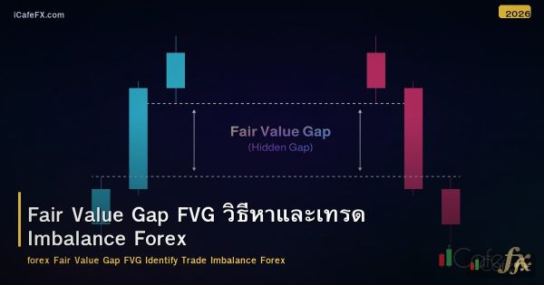 Fair Value Gap (FVG) วิธีระบุและเทรด Imbalance Forex