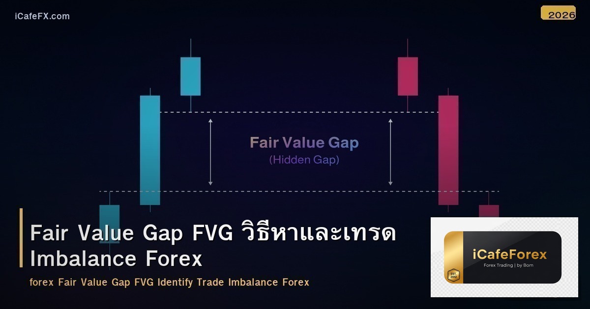 Fair Value Gap FVG วิธีหาและเทรด Imbalance Forex
