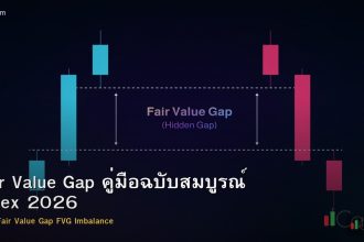 Fair Value Gap คู่มือฉบับสมบูรณ์ Forex 2026