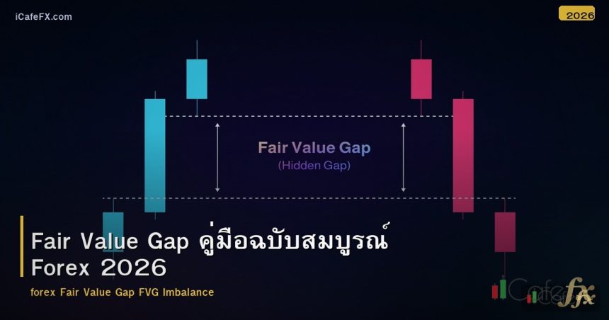Fair Value Gap คู่มือฉบับสมบูรณ์ Forex 2026