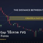Fair Value Gap วิธีเทรด FVG Imbalance Forex