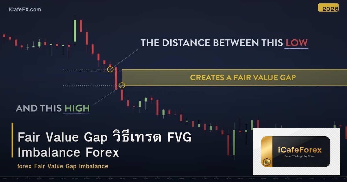 Fair Value Gap วิธีเทรด FVG Imbalance Forex