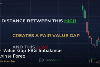 Fair Value Gap FVG Imbalance วิธีเทรด Forex