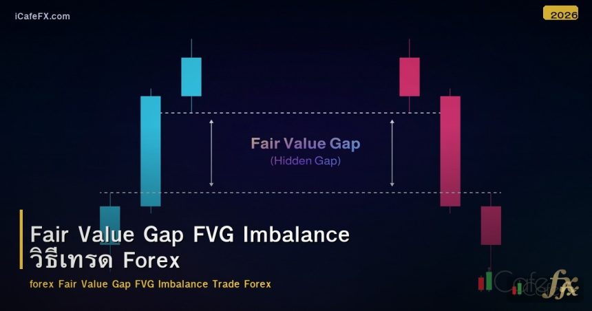 Fair Value Gap FVG Imbalance วิธีเทรด Forex