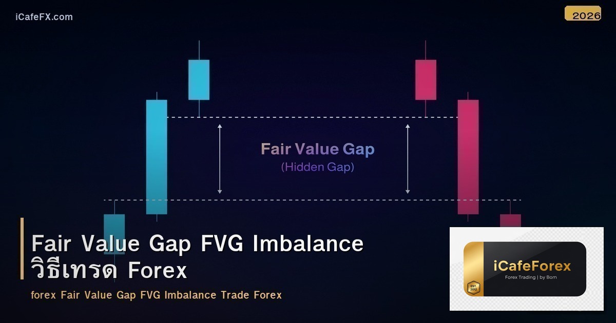 Fair Value Gap FVG Imbalance วิธีเทรด Forex