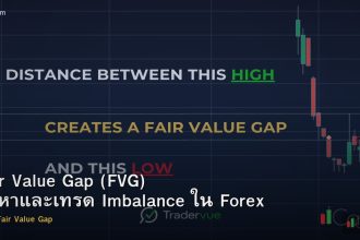 Fair Value Gap (FVG) วิธีหาและเทรด Imbalance ใน Forex