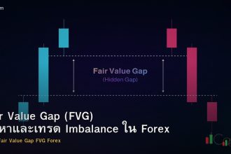 Fair Value Gap (FVG) คืออะไร? วิธีเทรด Imbalance ใน Forex