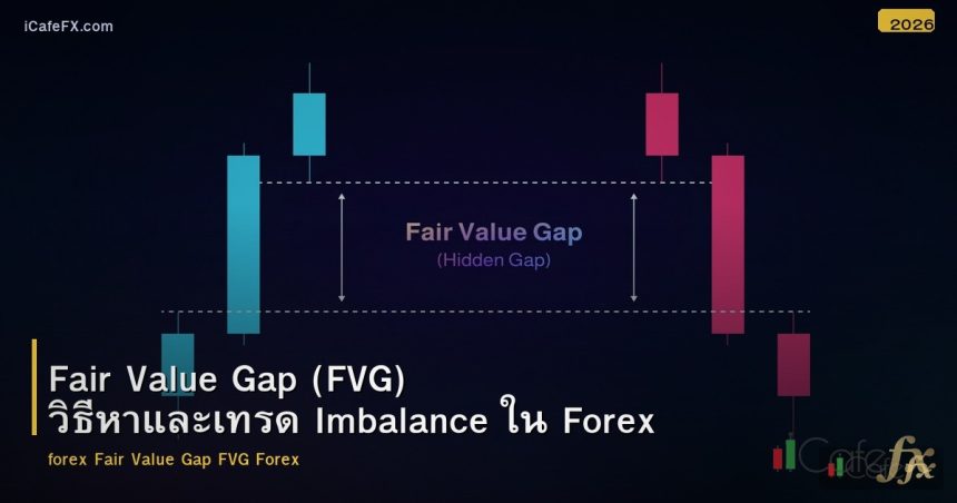 Fair Value Gap (FVG) วิธีหาและเทรด Imbalance ใน Forex