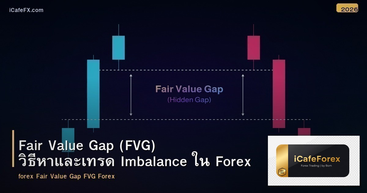 Fair Value Gap (FVG) วิธีหาและเทรด Imbalance ใน Forex