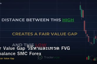 Fair Value Gap วิธีหาและเทรด FVG Imbalance SMC Forex