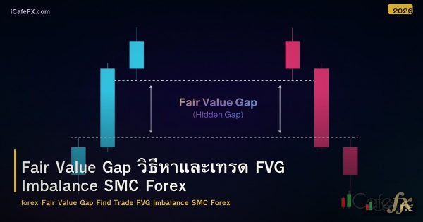 Fair Value Gap วิธีหาและเทรด FVG Imbalance SMC Forex