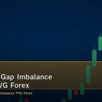 Fair Value Gap Imbalance วิธีเทรด FVG Forex