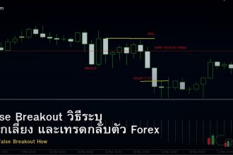 False Breakout วิธีระบุ หลีกเลี่ยง และเทรดกลับตัว Forex