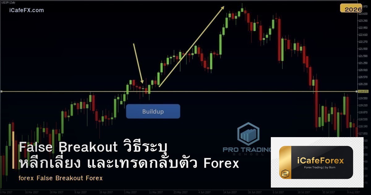 False Breakout วิธีระบุ หลีกเลี่ยง และเทรดกลับตัว Forex