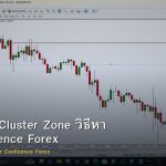 Fibonacci Cluster Zone วิธีหา Fib Confluence Forex
