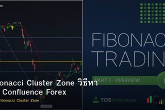 Fibonacci Cluster Zone วิธีหา Fib Confluence Forex