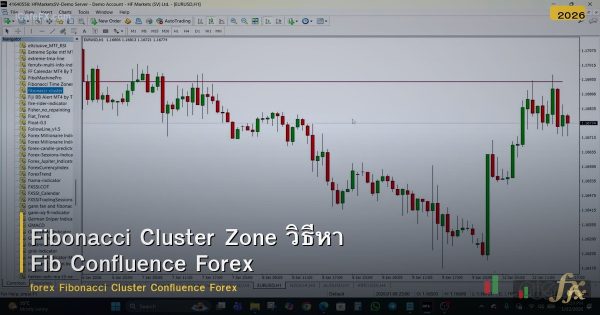 Fibonacci Cluster Zone วิธีหา Fib Confluence Forex
