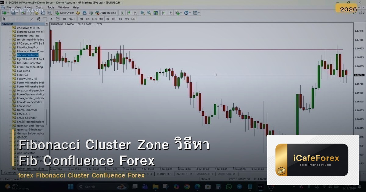 Fibonacci Cluster Zone วิธีหา Fib Confluence Forex