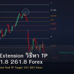 Fibonacci Extension วิธีหา TP Target 161.8 261.8 Forex
