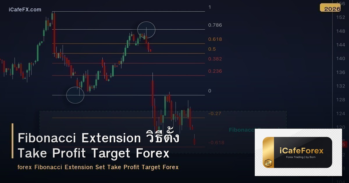 Fibonacci Extension วิธีตั้ง Take Profit Target Forex