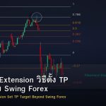 Fibonacci Extension วิธีตั้ง TP Target เลย Swing Forex