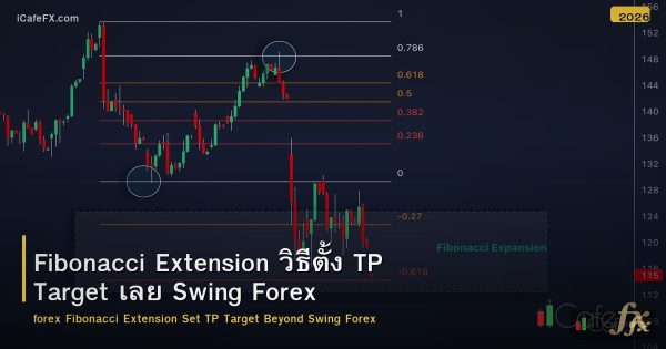 Fibonacci Extension วิธีตั้ง TP Target เลย Swing Forex