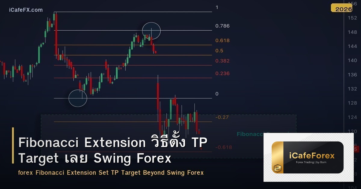 Fibonacci Extension วิธีตั้ง TP Target เลย Swing Forex