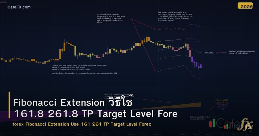 Fibonacci Extension วิธีใช้ 161.8 261.8 TP Target Level Forex