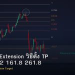 Fibonacci Extension วิธีตั้ง TP ด้วย 127.2 161.8 261.8