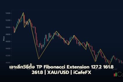 เจาะลึกวิธีตั้ง TP Fibonacci Extension 127.2 161.8 261.8
