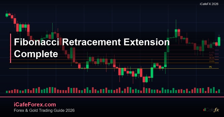 Fibonacci Retracement และ Extension วิธีใช้ Fib เทรด Forex ฉบับสมบูรณ์