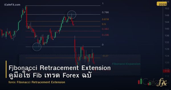 Fibonacci Retracement Extension คู่มือใช้ Fib เทรด Forex ฉบับสมบูรณ์