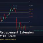Fibonacci Retracement Extension วิธีใช้ Fib เทรด Forex