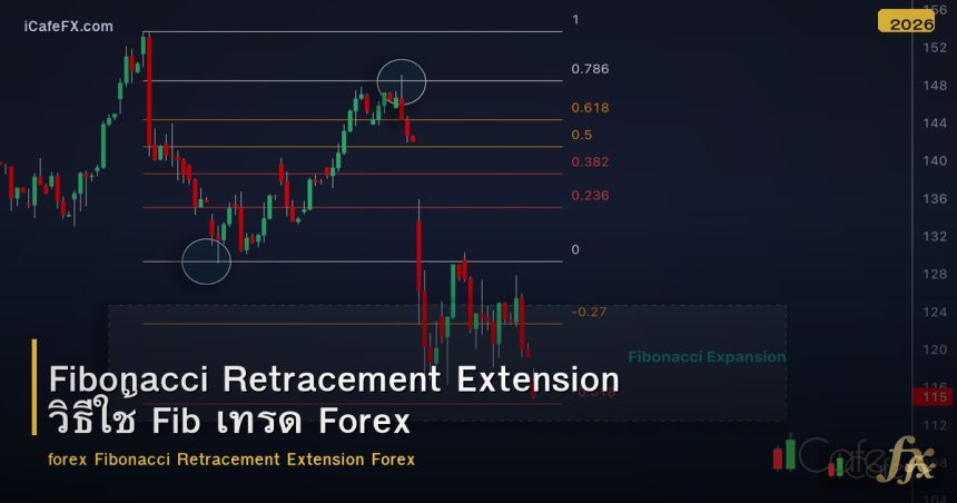 Fibonacci Retracement Extension วิธีใช้ Fib เทรด Forex