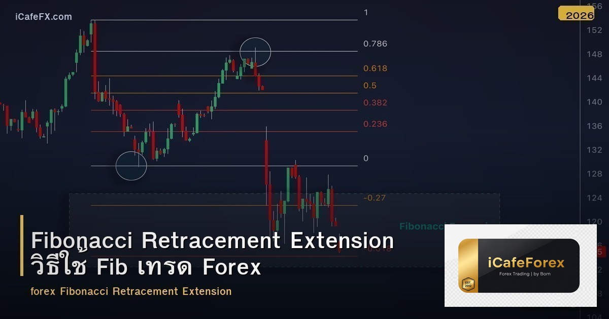Fibonacci Retracement Extension วิธีใช้ Fib เทรด Forex