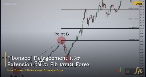 Fibonacci Retracement และ Extension วิธีใช้ Fib เทรด Forex