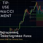 Fibonacci Retracement วิธีวาดและใช้อย่างถูกต้อง Forex