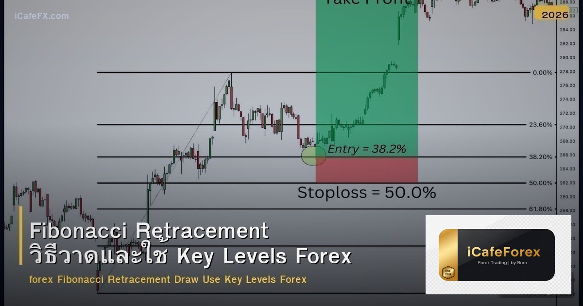 Fibonacci Retracement วิธีวาดและใช้ Key Levels Forex