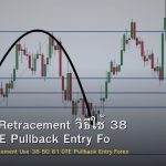 Fibonacci Retracement วิธีใช้ 38 50 61 OTE Pullback Entry Forex